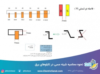 نحوه محاسبه شینه مسی در تابلوهای برق نحوه محاسبه شینه مسی در تابلوهای برق
