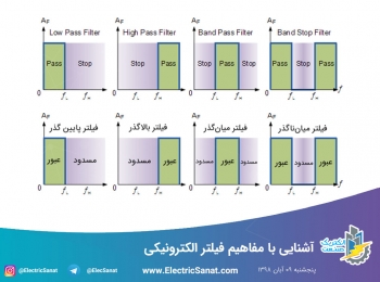 آشنایی با مفاهیم فیلتر الکترونیکی آشنایی با مفاهیم فیلتر الکترونیکی